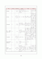 Angina pectoris 사례보고서 13페이지