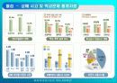 [보험/마케팅]신 보험 상품 개발 및 마케팅 전략 15페이지