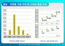 [보험/마케팅]신 보험 상품 개발 및 마케팅 전략 16페이지
