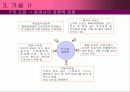 항공사의 항공경영전략 23페이지