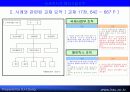 삼성전자의해외사업조직 6페이지
