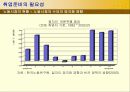 취업대비전략과 핵심인재되기 5페이지