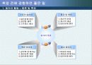 취업대비전략과 핵심인재되기 9페이지