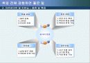 취업대비전략과 핵심인재되기 11페이지