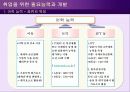 취업대비전략과 핵심인재되기 16페이지