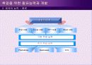 취업대비전략과 핵심인재되기 17페이지
