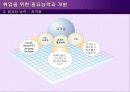취업대비전략과 핵심인재되기 18페이지