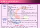 취업대비전략과 핵심인재되기 23페이지