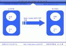 레인콤 분석자료 13페이지