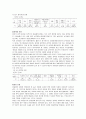 아동학대의 현황과 원인 분석을 통한 개선방안 9페이지