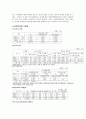 아동학대의 현황과 원인 분석을 통한 개선방안 11페이지
