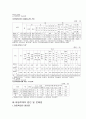 아동학대의 현황과 원인 분석을 통한 개선방안 13페이지