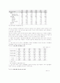 IMF이후의 금융구조조정과 금융체계에 대한 분석 12페이지