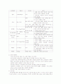 신경계 진단적 검사 7페이지