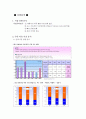 의류 대여 프랜차이즈 사업계획서 7페이지