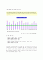 의류 대여 프랜차이즈 사업계획서 8페이지