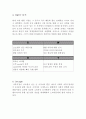 의류 대여 프랜차이즈 사업계획서 9페이지