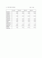 의류 대여 프랜차이즈 사업계획서 20페이지