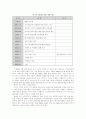 국민기초생활보장제도Ⅲ 5페이지