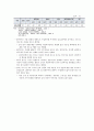 국내 경제 동향과 전망 4페이지