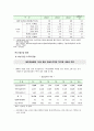 건설경기 동향과 전망 10페이지