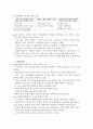 중국의 서부 대 개발과 우리 기업의 진출 전략 5페이지