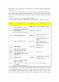 황석영의 삼포가는길 7페이지