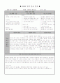 특수체육 임상실습 8페이지