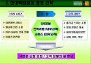 [A+팀플]현대백화점 CRM 사례분석 3페이지