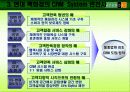 [A+팀플]현대백화점 CRM 사례분석 4페이지
