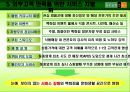 [A+팀플]현대백화점 CRM 사례분석 8페이지