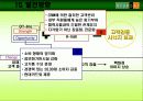 [A+팀플]현대백화점 CRM 사례분석 16페이지
