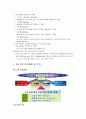 한국철도공사의 품질경영 성공사례(식스시그마) 5페이지