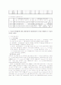 국어의 보조용언을 모아 본용언과 구별되는 특징, 동사, 형용사, 서술격조사, 이른바 존재사의 활용상의 특징, 변칙활용 4페이지