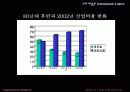 정서노동의 문제점과 해결방안 12페이지