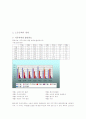 소음 공해의 원인과 대책 4페이지