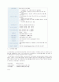 국내 선물시장상품의 종류와 주가지수 선물•옵션제도 4페이지