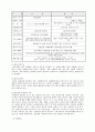 국내 선물시장상품의 종류와 주가지수 선물•옵션제도 13페이지
