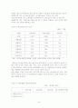 89년~92년 한국 부동산 정책 분석과 그 영향 44페이지