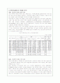 국민연금제도의 운영체제와 문제점 및 대안책 11페이지