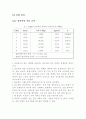 액체의점도측정 29페이지
