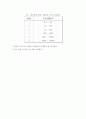 액체의점도측정 30페이지