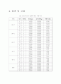 액체의점도측정 36페이지