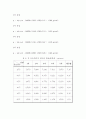 액체의점도측정 44페이지
