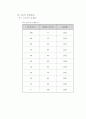 Abbe굴절계 작동원리 및 굴절율 측정 35페이지
