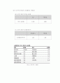 Abbe굴절계 작동원리 및 굴절율 측정 40페이지