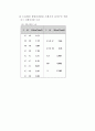 Abbe굴절계 작동원리 및 굴절율 측정 42페이지