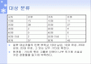 헤어 숍 마케팅 전략 2페이지
