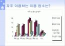 헤어 숍 마케팅 전략 3페이지