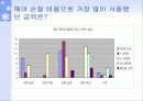 헤어 숍 마케팅 전략 7페이지